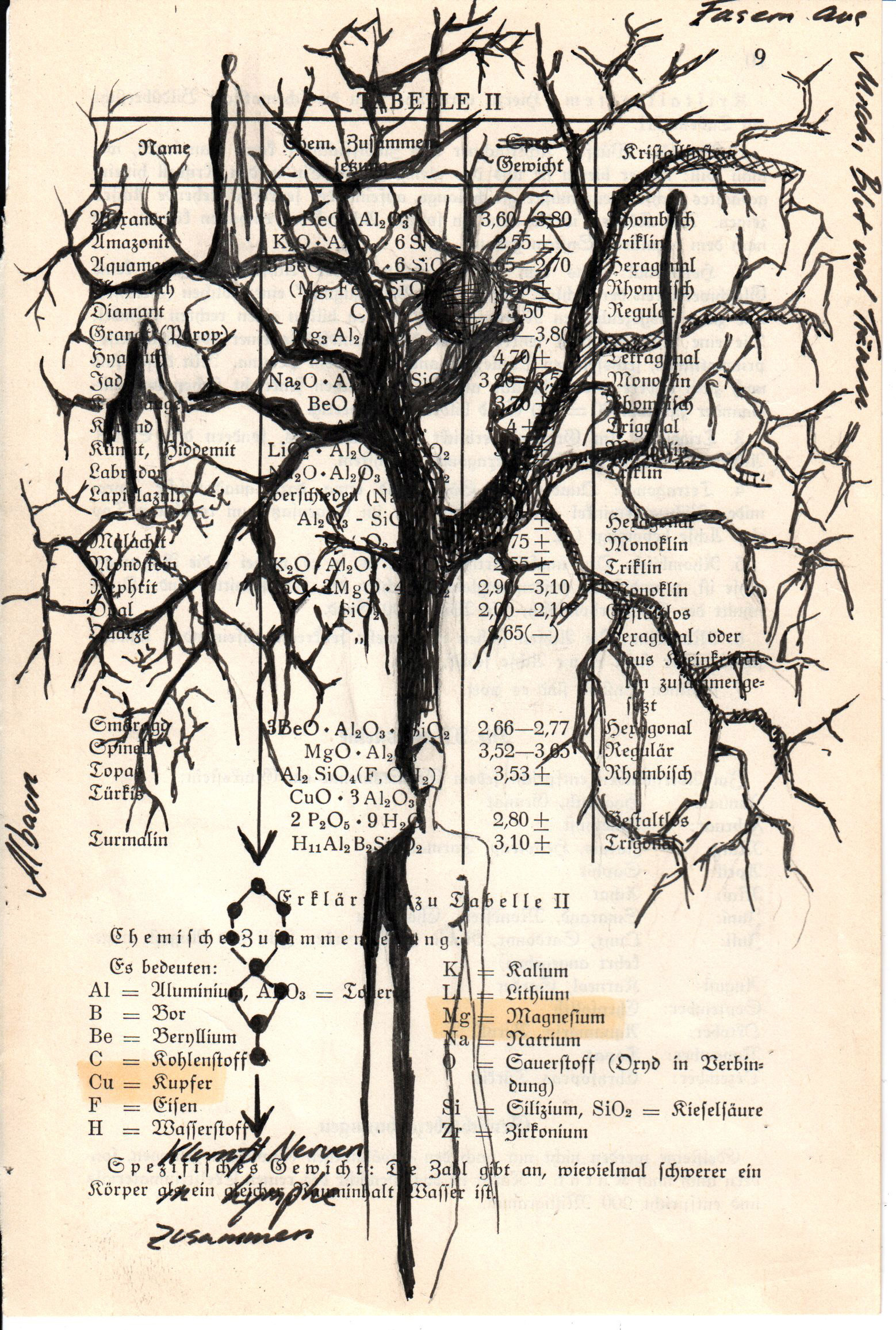 ink drawing on newspaper for the short film fragmente by tightrope films. mythical. tree person. by f-land